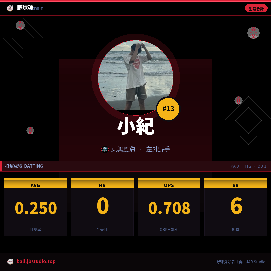 成績卡預覽
