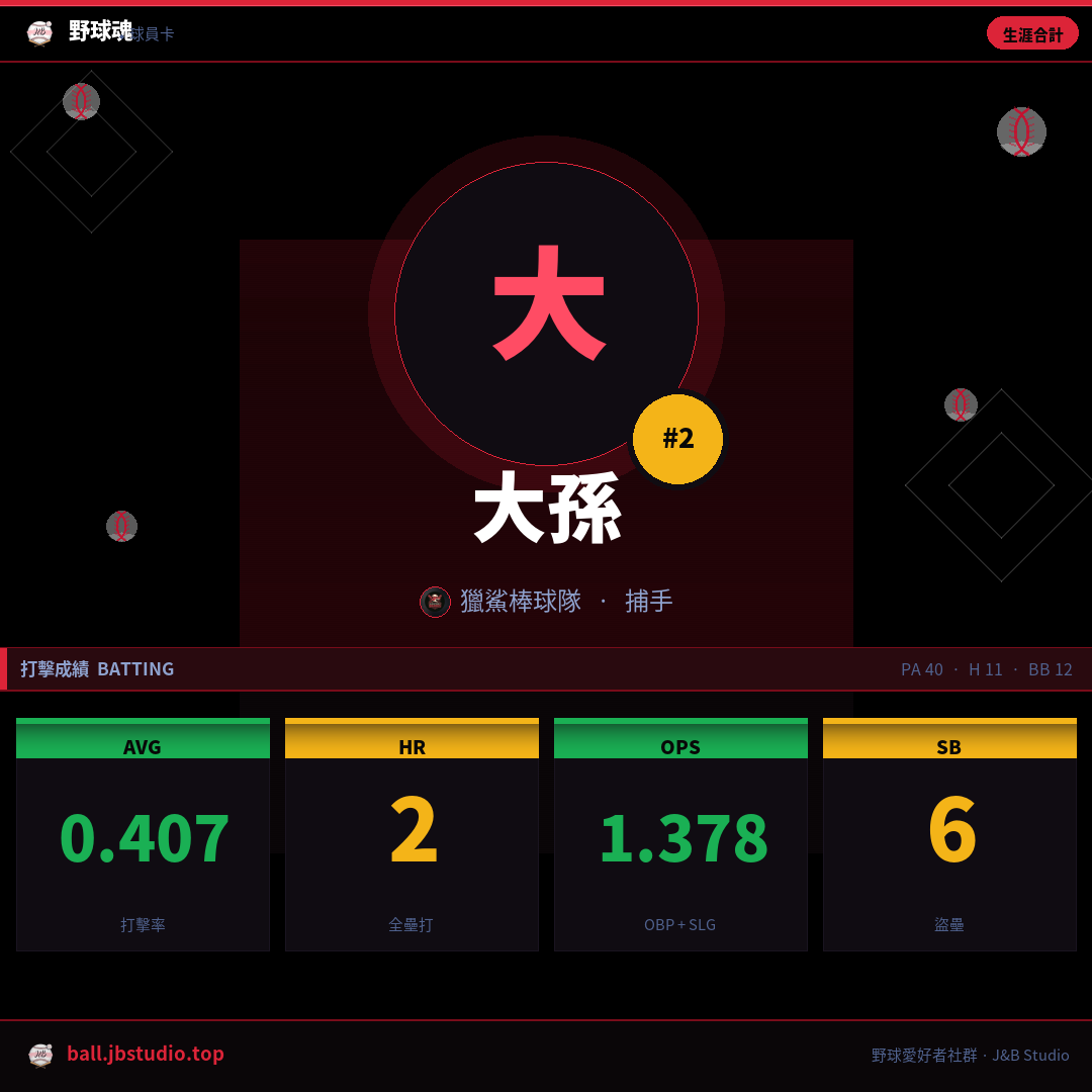成績卡預覽