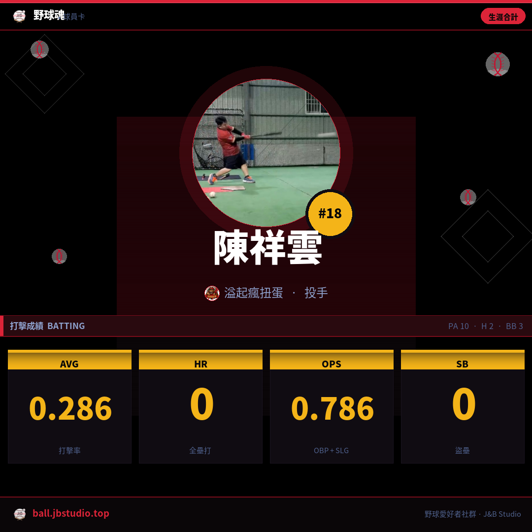成績卡預覽