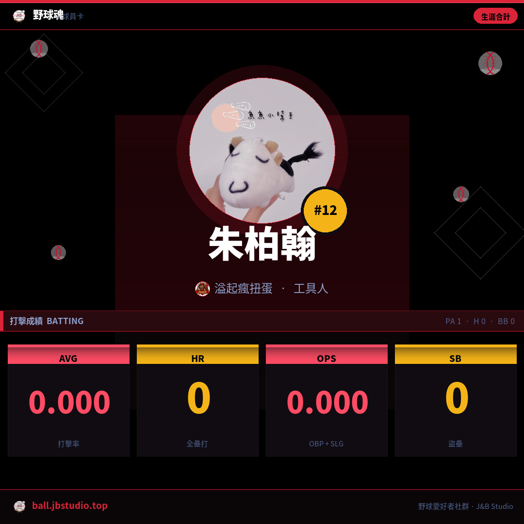 成績卡預覽