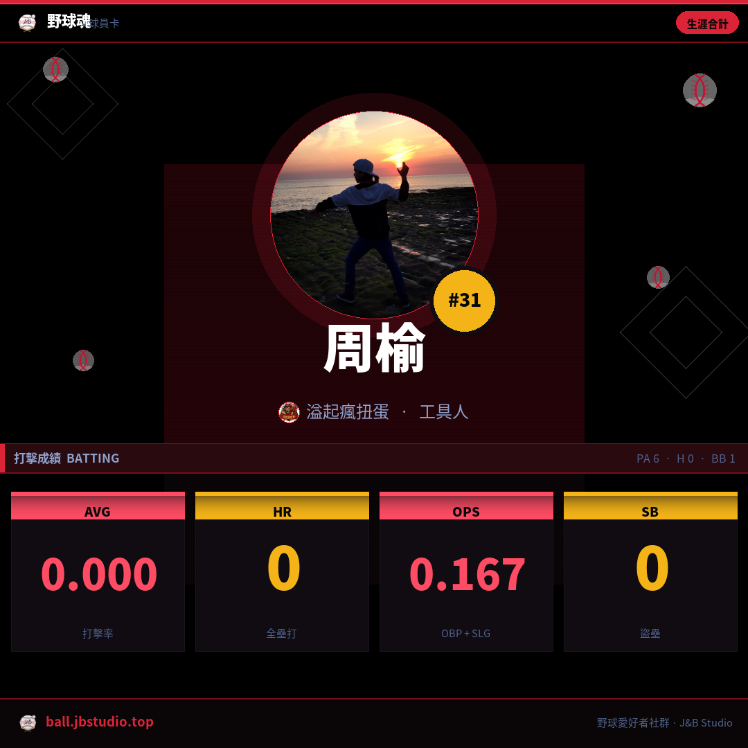 成績卡預覽