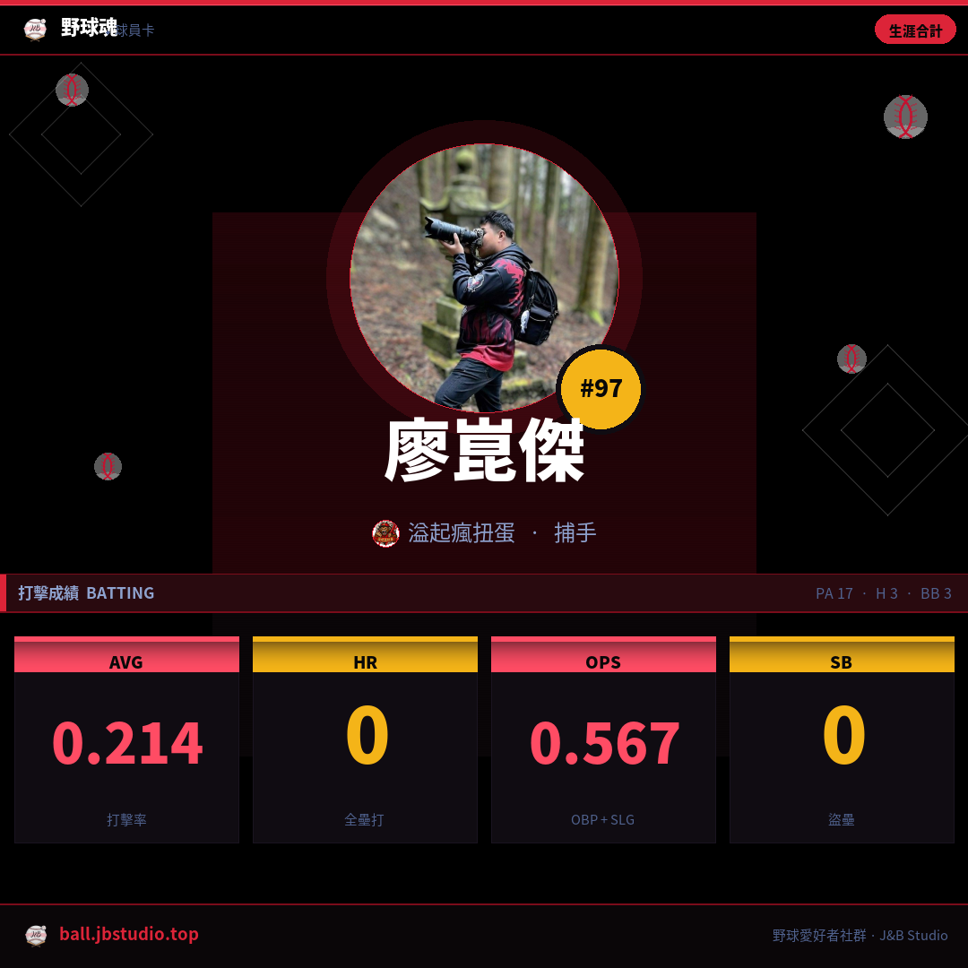 成績卡預覽