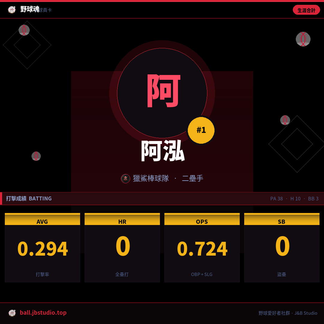 成績卡預覽