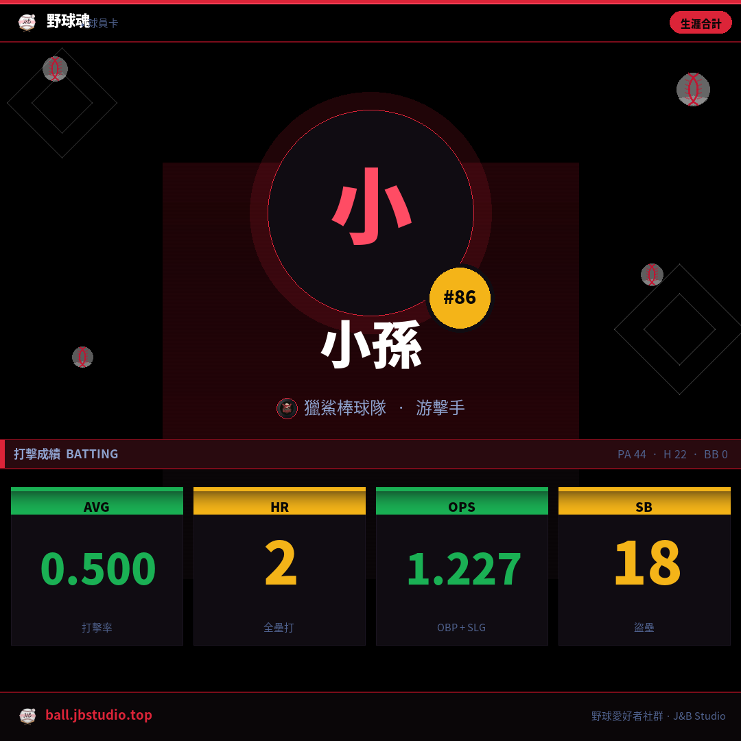 成績卡預覽