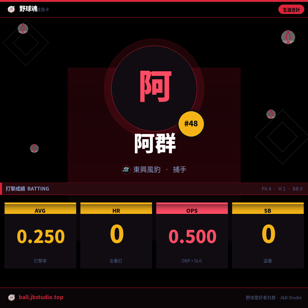 成績卡預覽