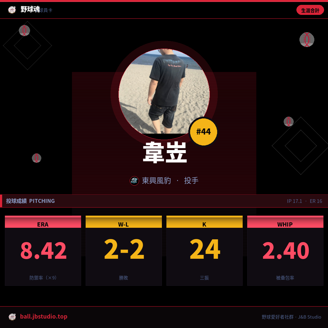 成績卡預覽