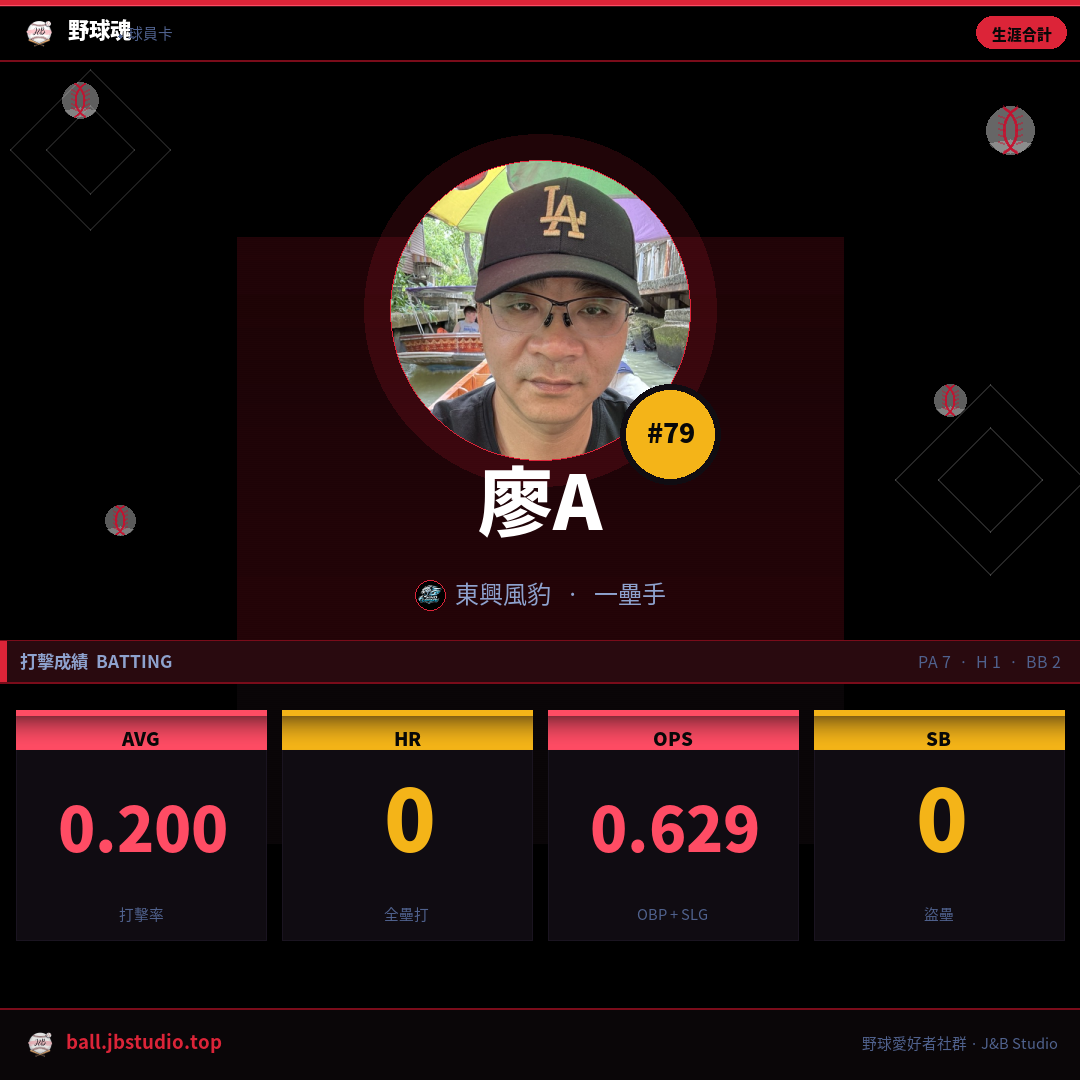 成績卡預覽
