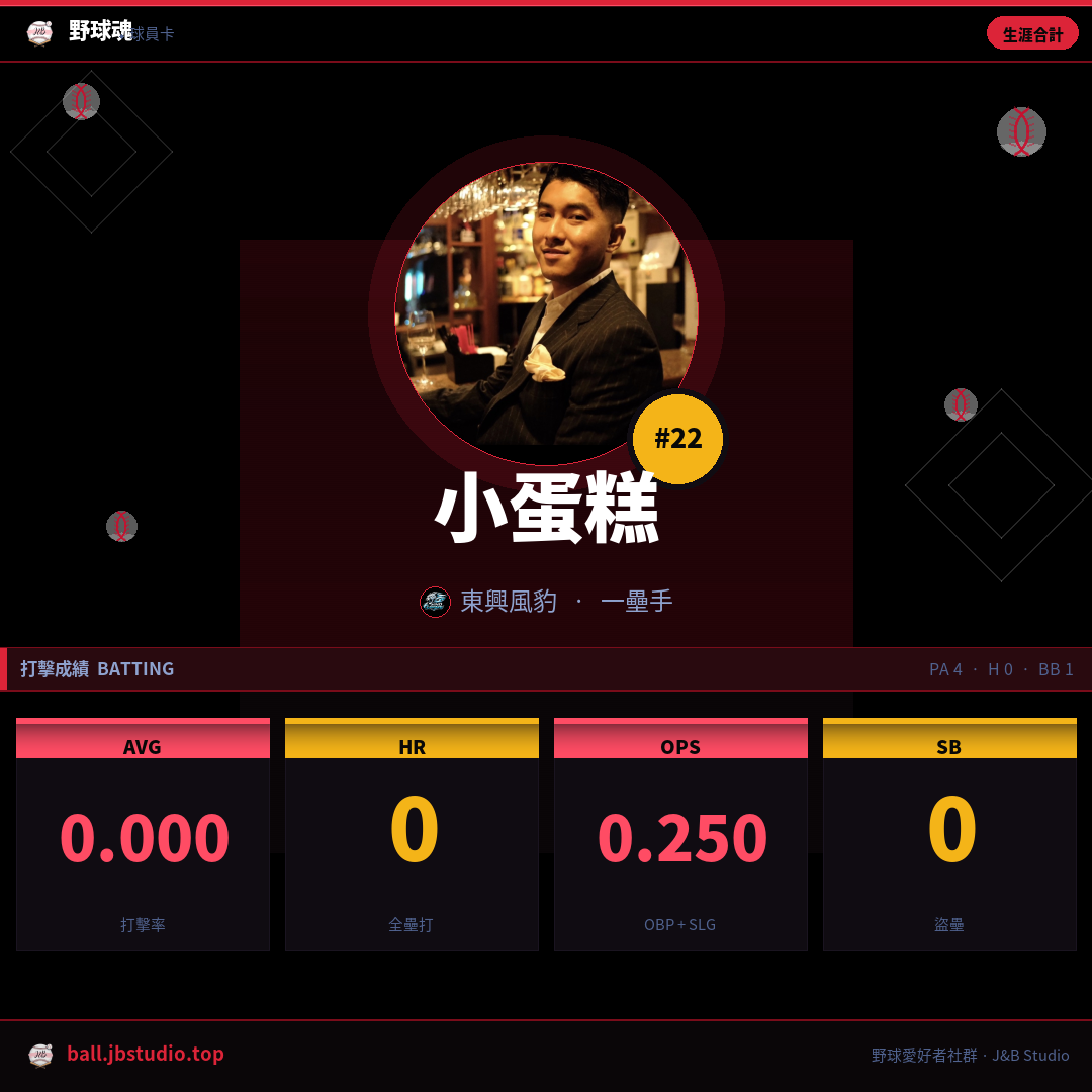 成績卡預覽