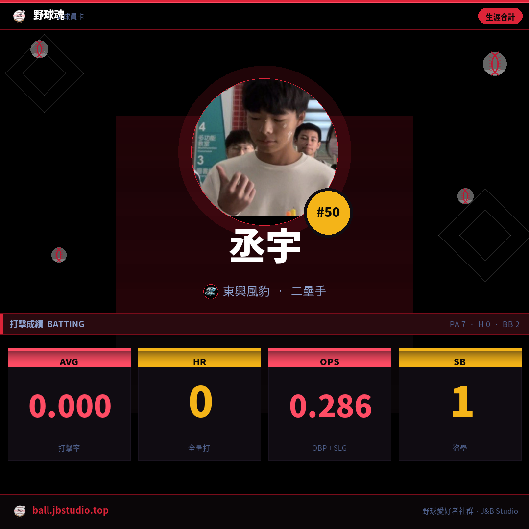 成績卡預覽