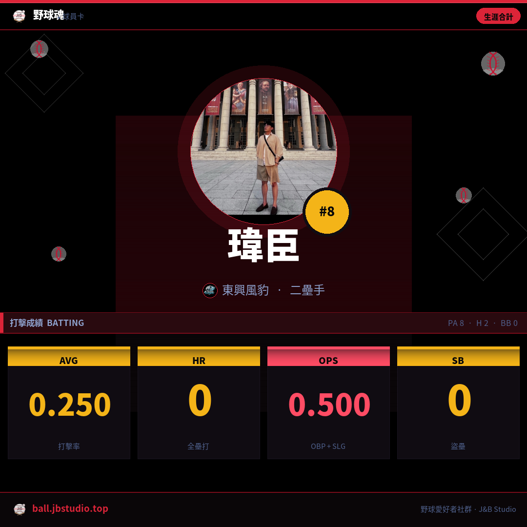 成績卡預覽