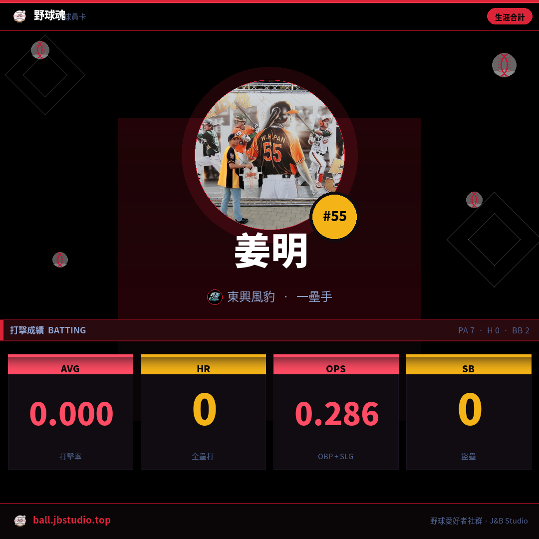 成績卡預覽