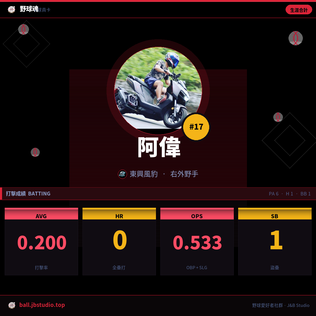 成績卡預覽