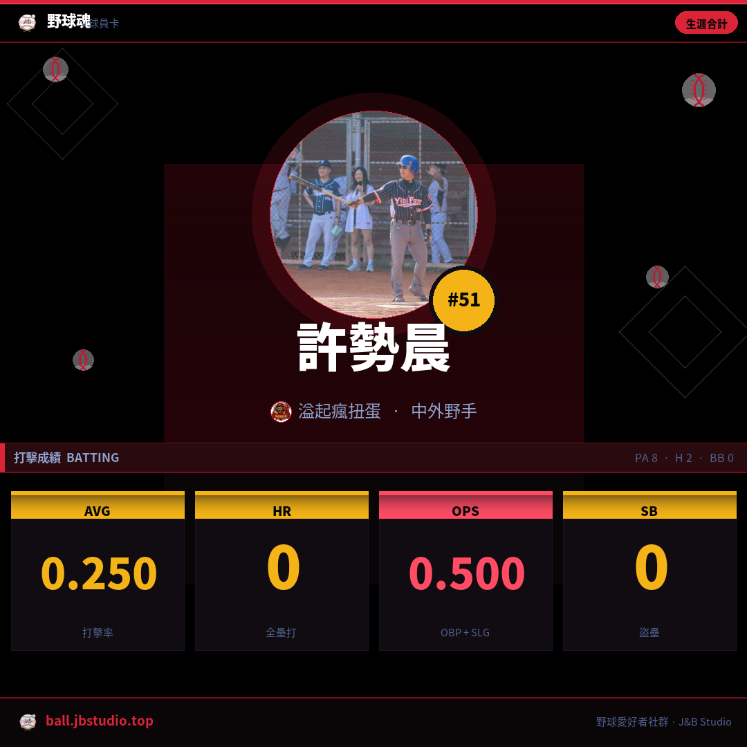 成績卡預覽