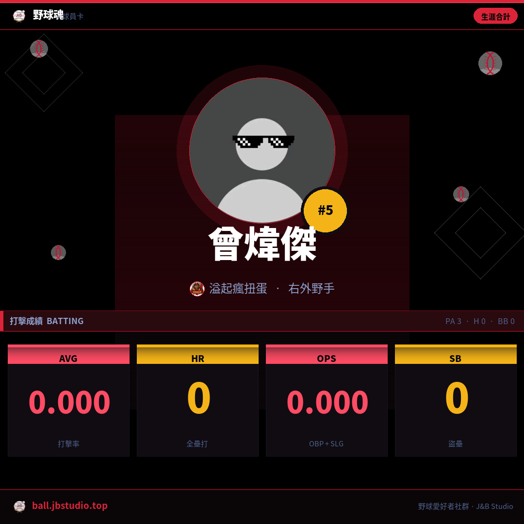 成績卡預覽