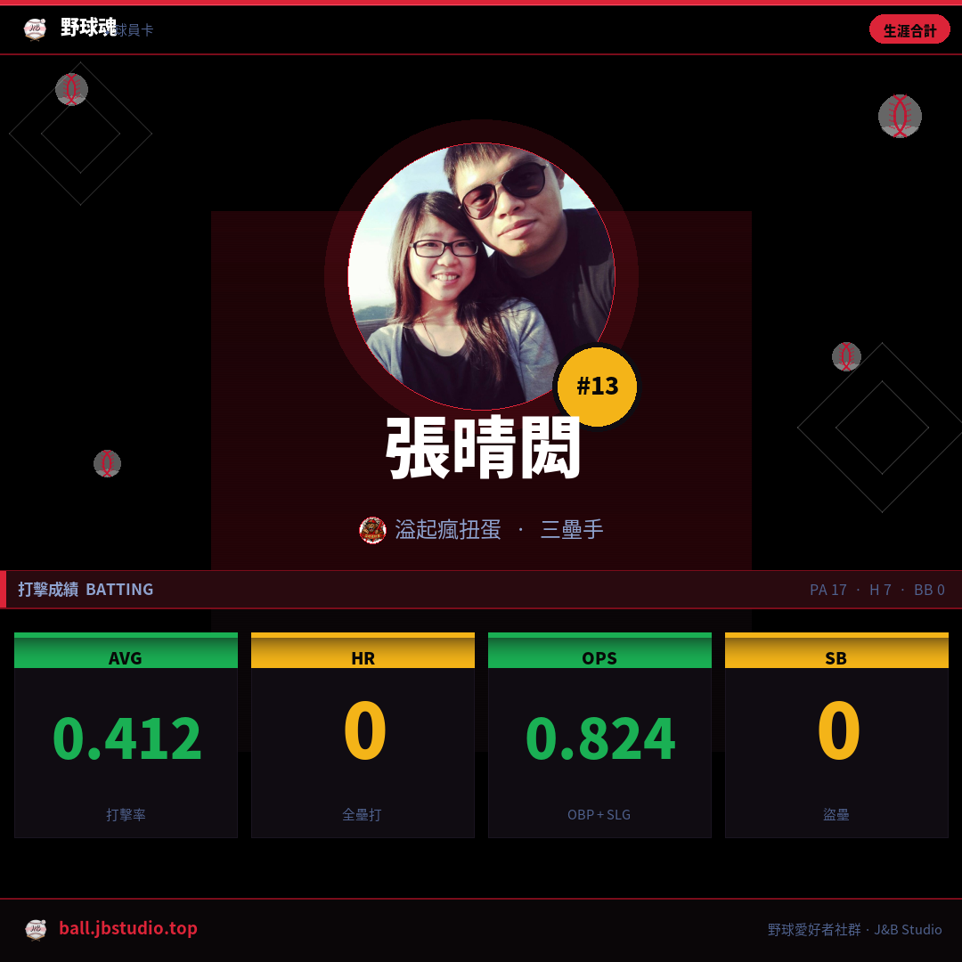成績卡預覽