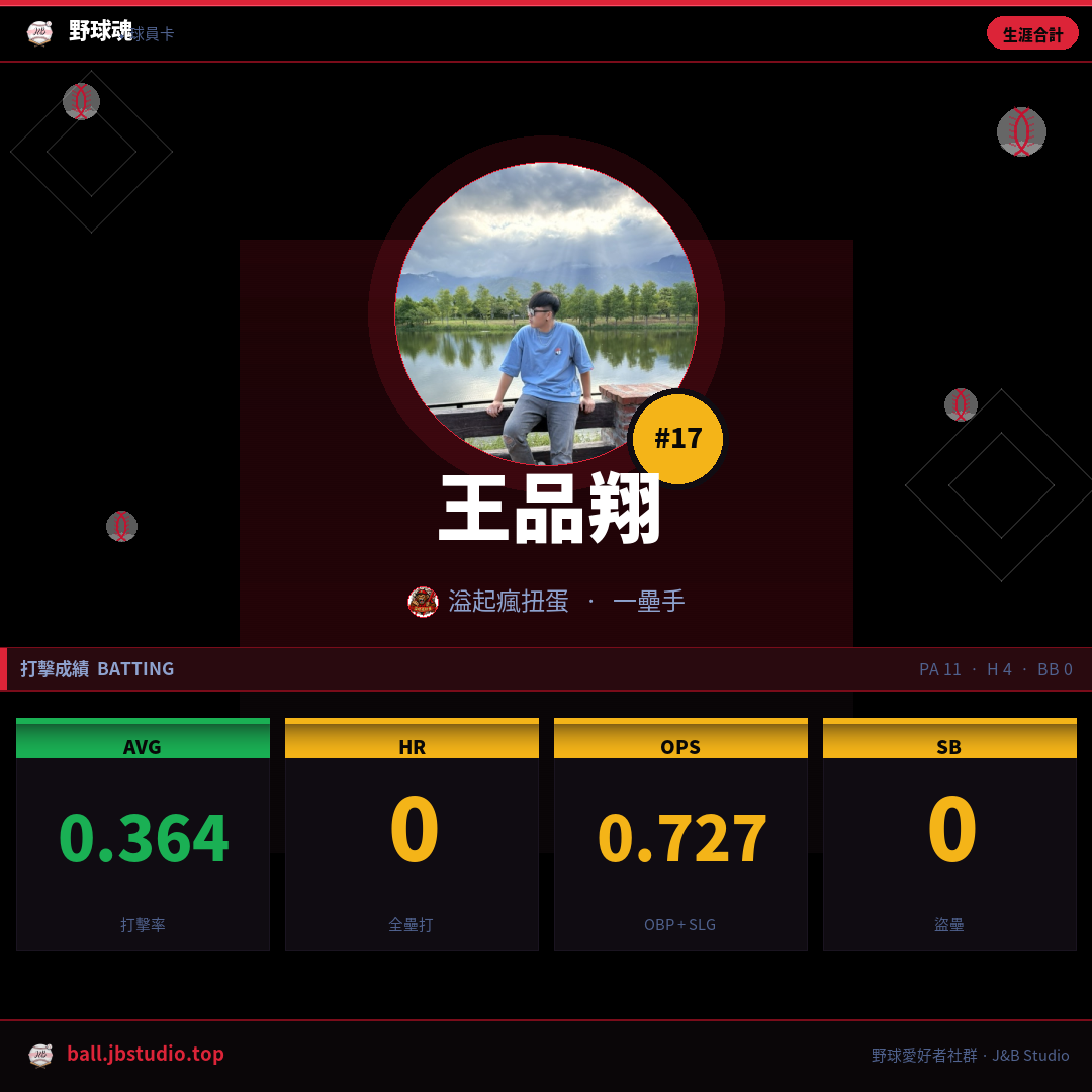 成績卡預覽
