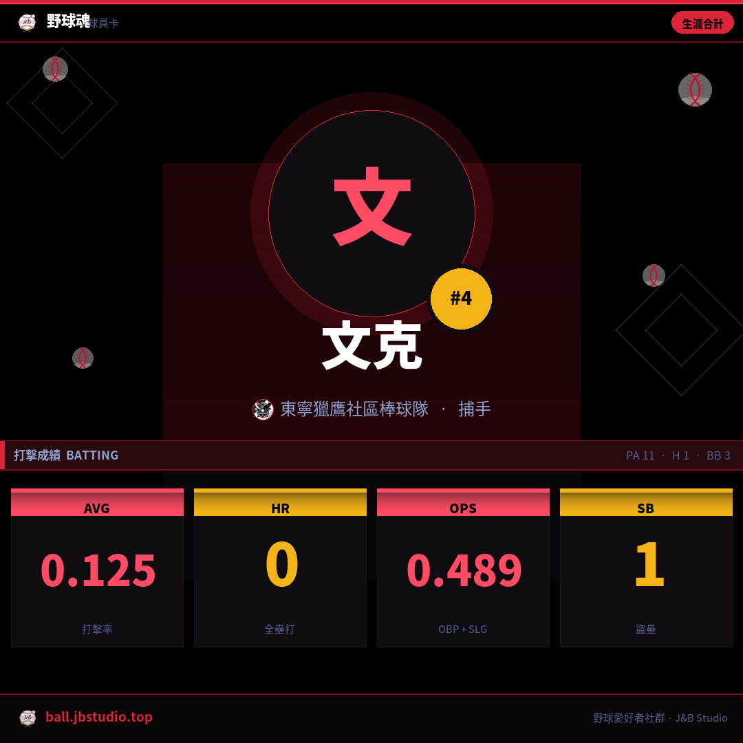 成績卡預覽