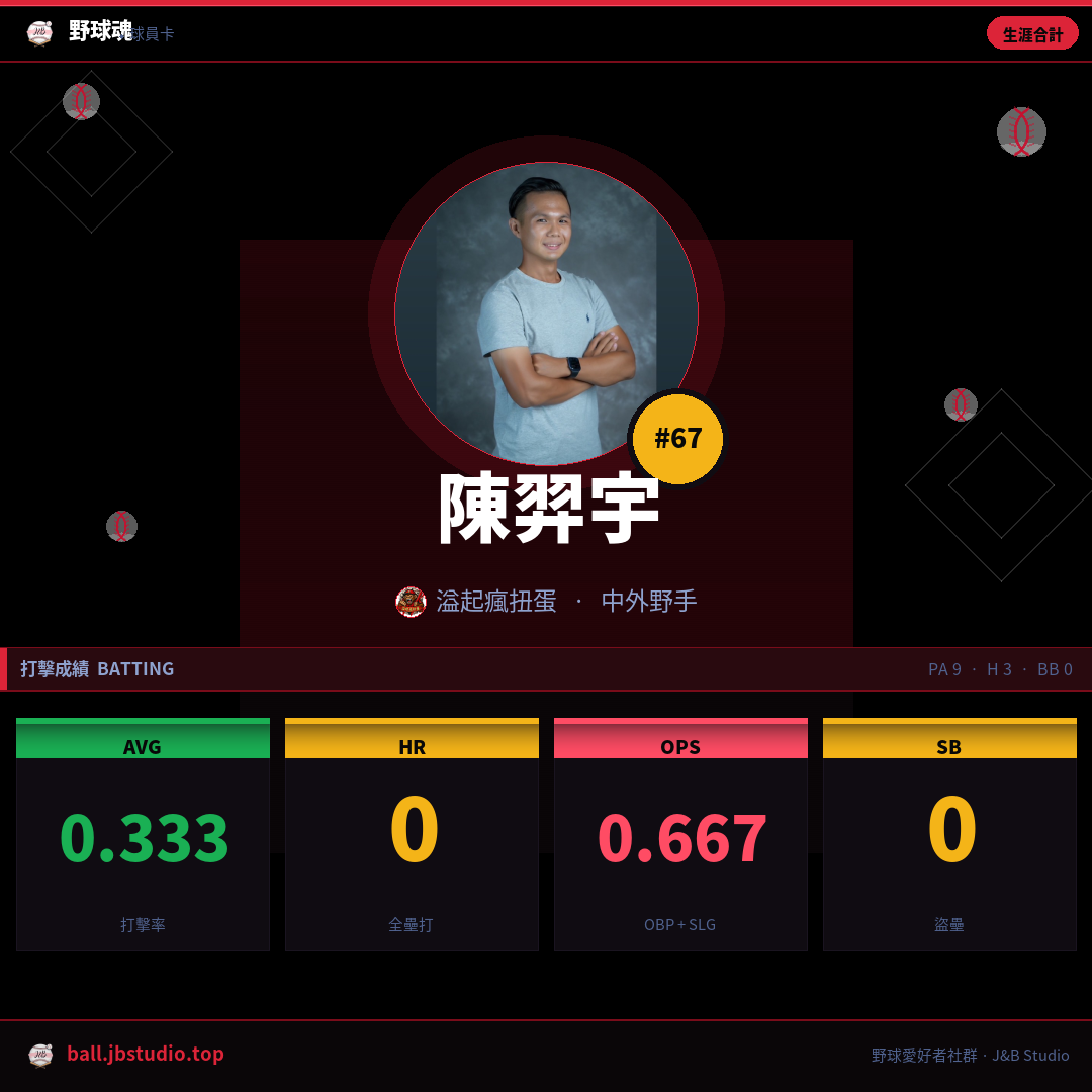 成績卡預覽