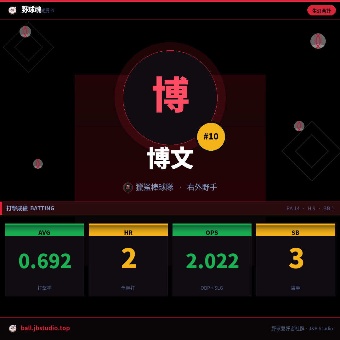 成績卡預覽