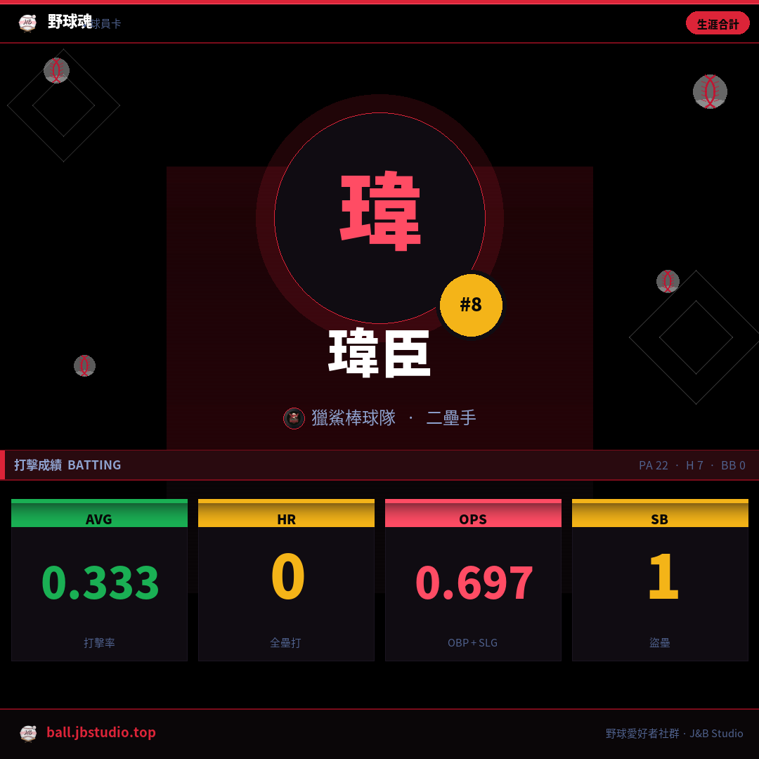 成績卡預覽
