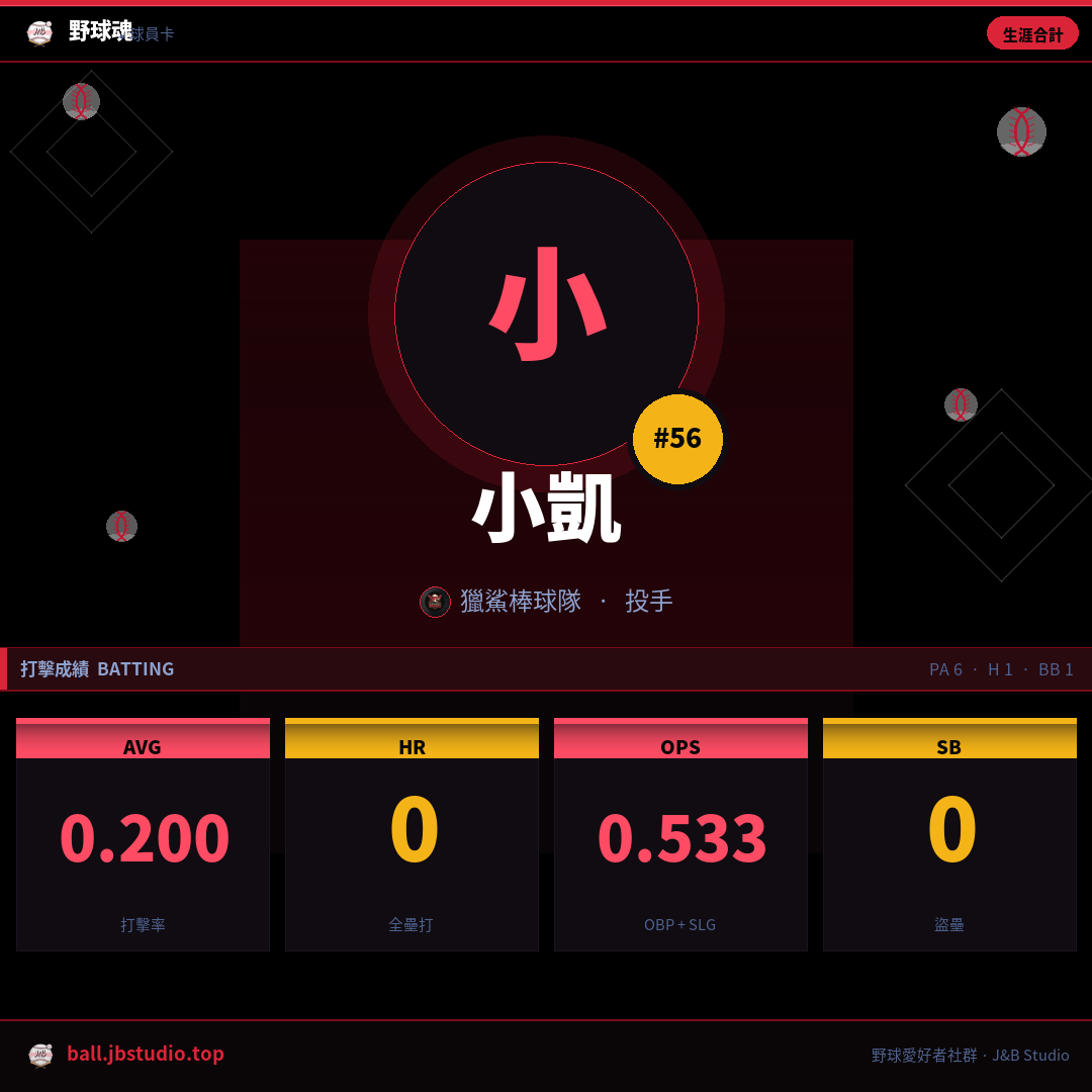 成績卡預覽