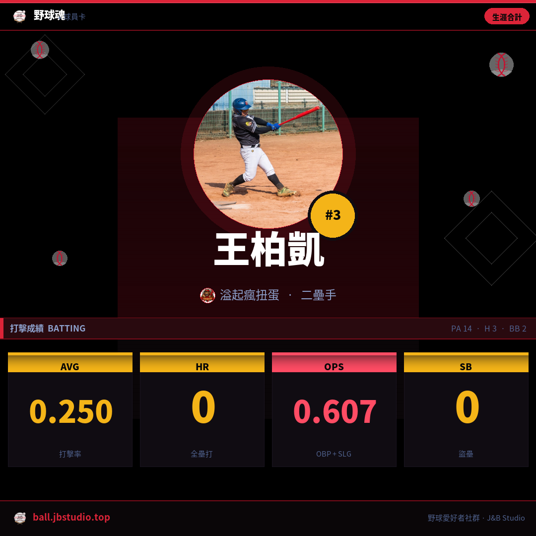成績卡預覽