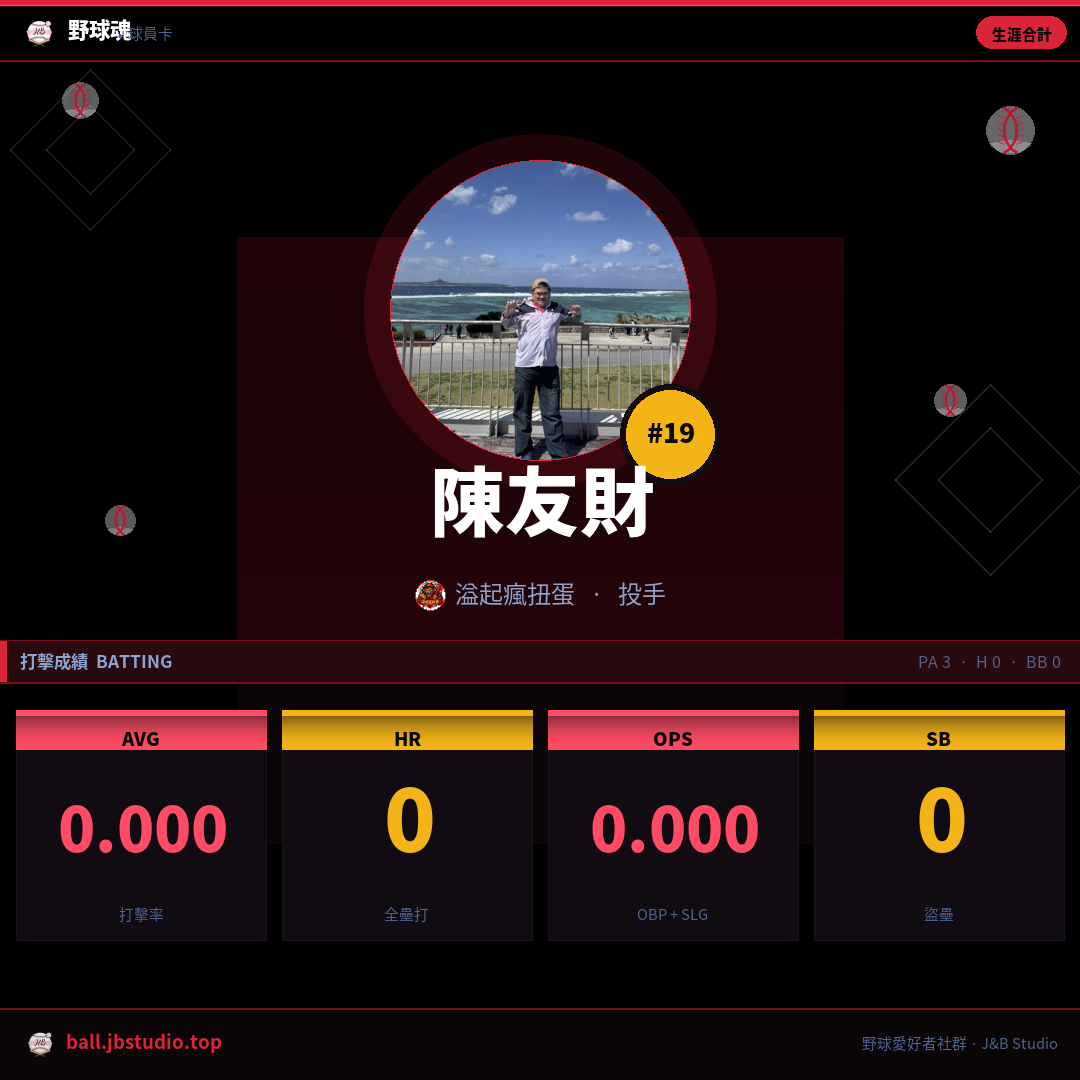 成績卡預覽