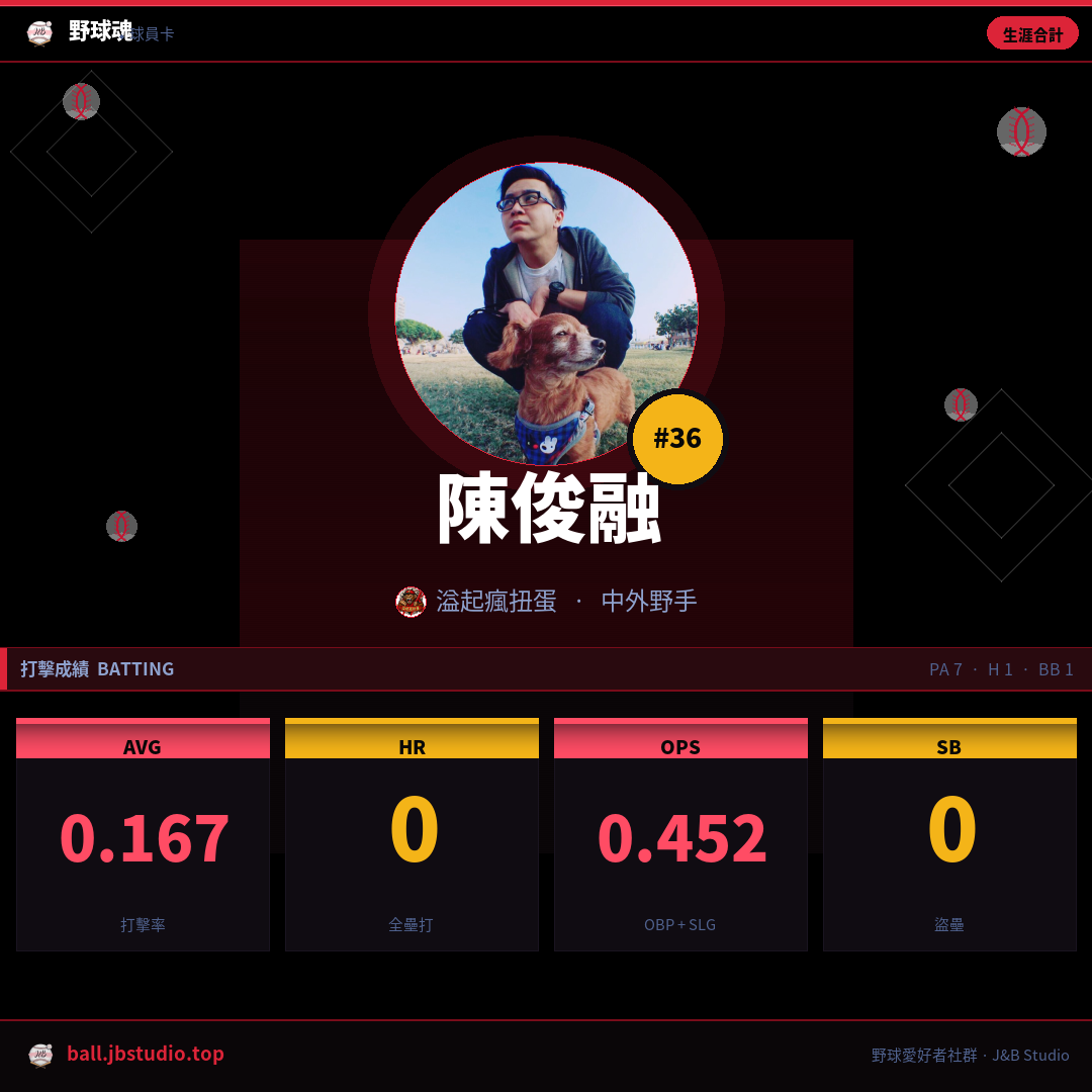 成績卡預覽