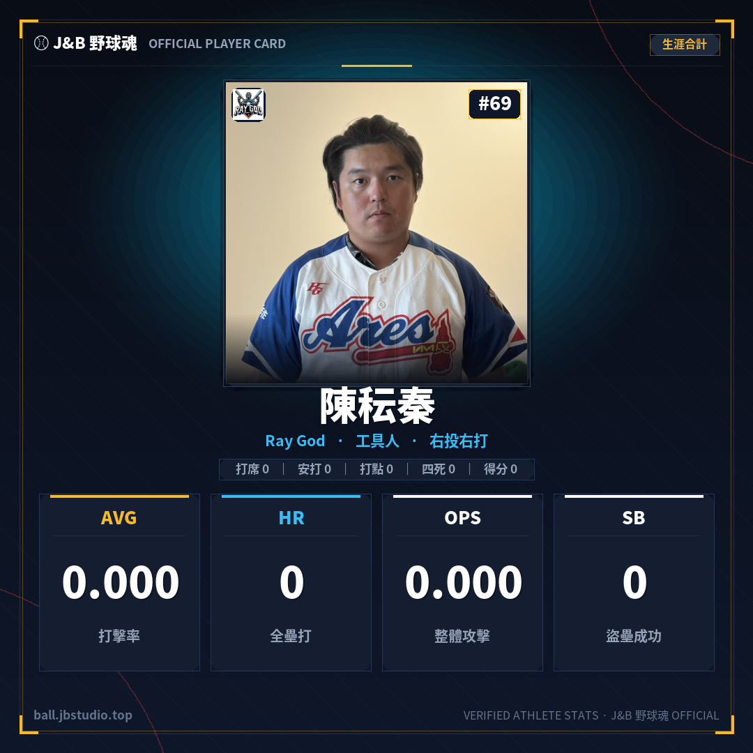 成績卡預覽