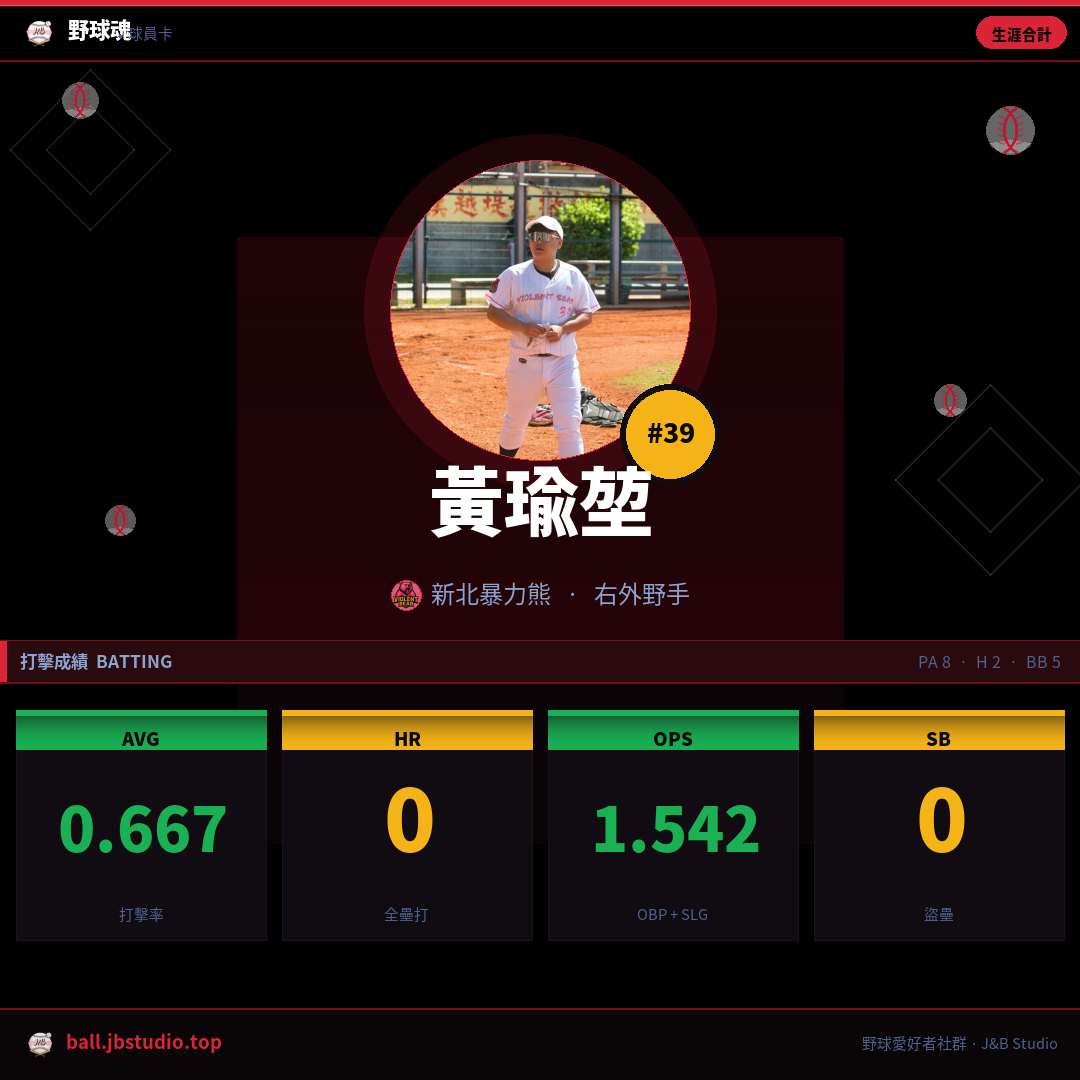 成績卡預覽