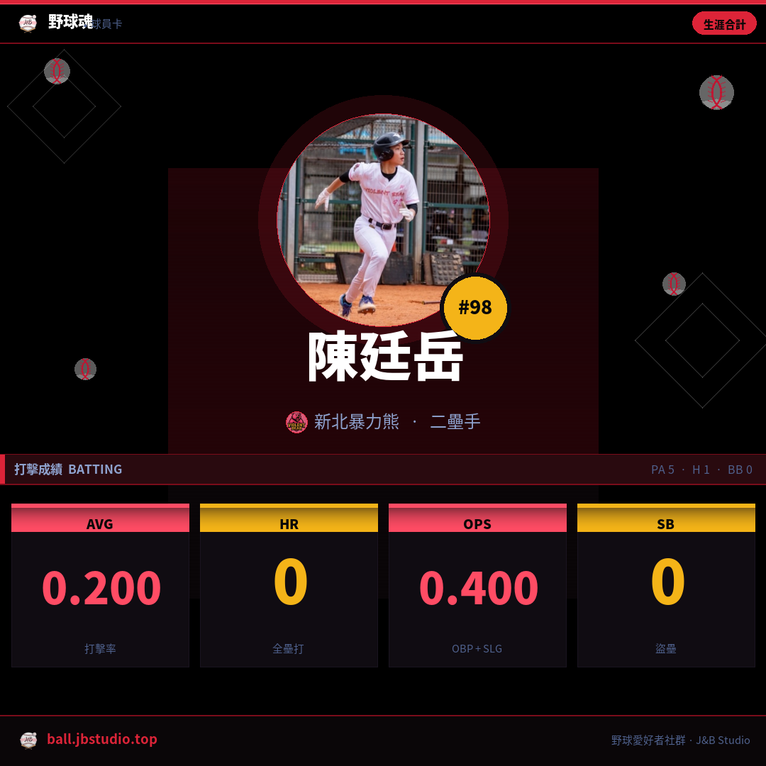 成績卡預覽