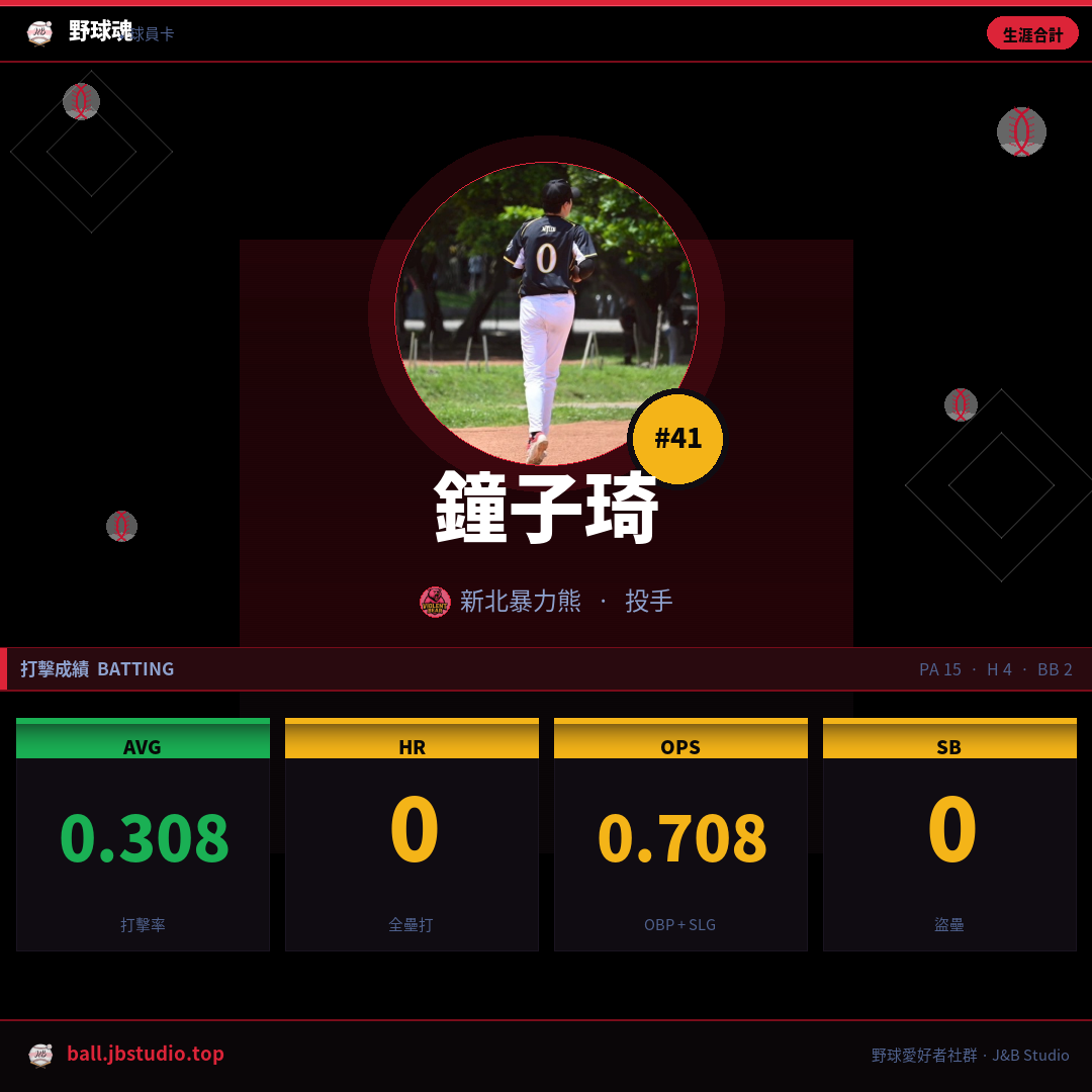 成績卡預覽