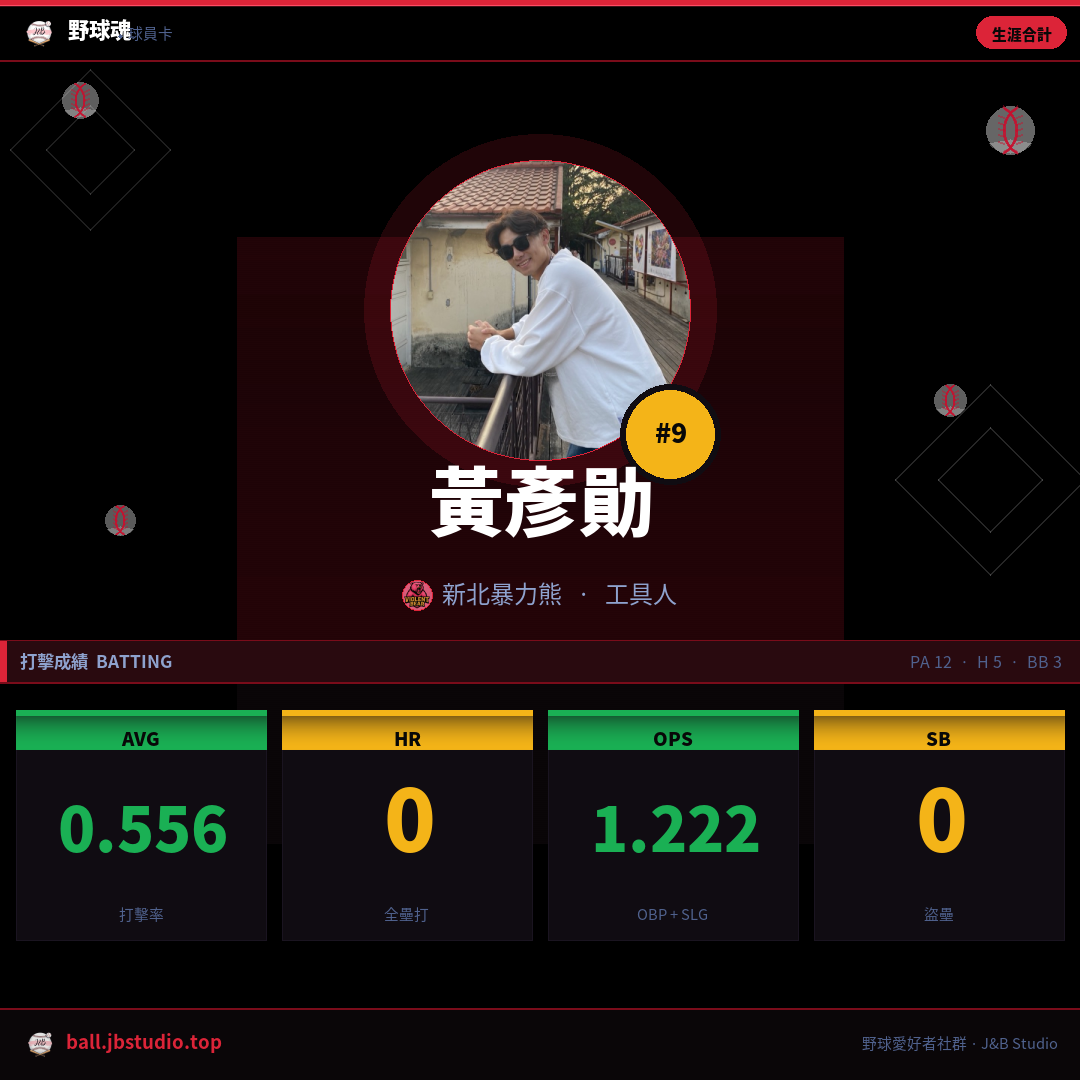 成績卡預覽