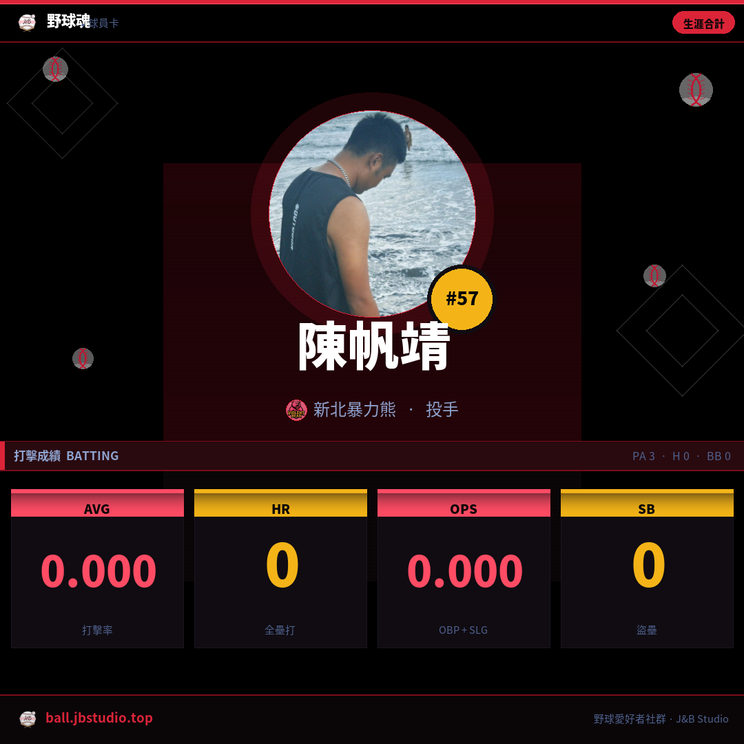 成績卡預覽
