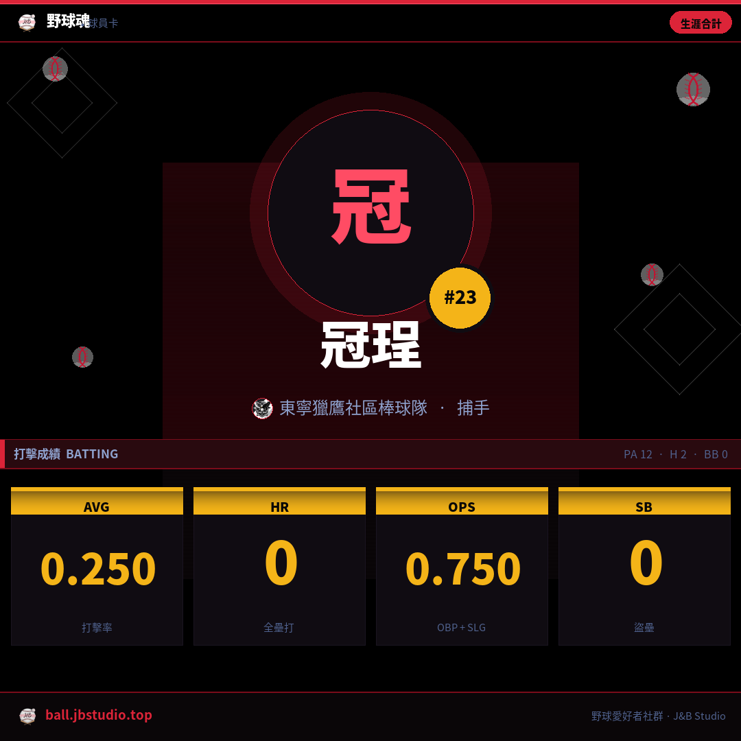 成績卡預覽