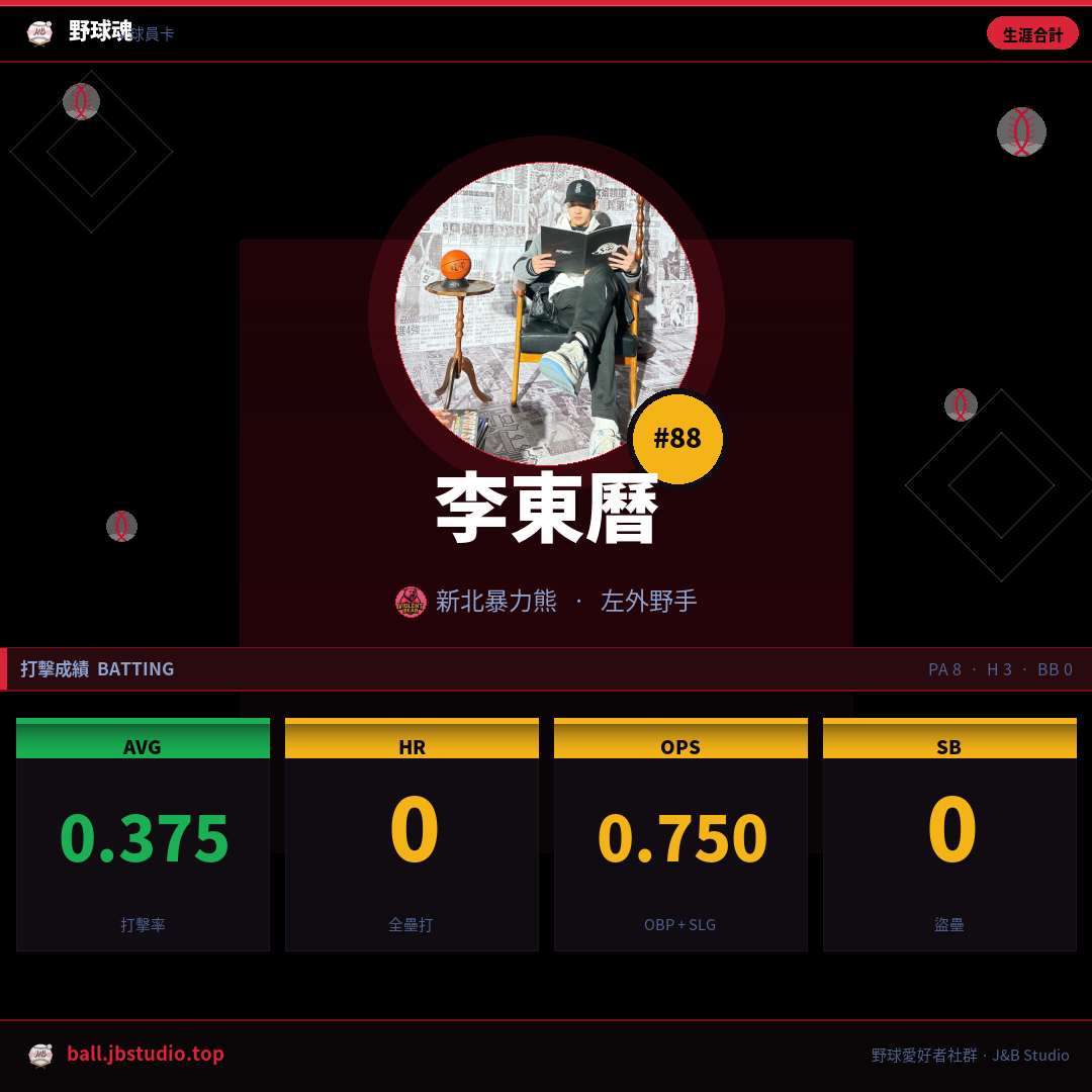 成績卡預覽