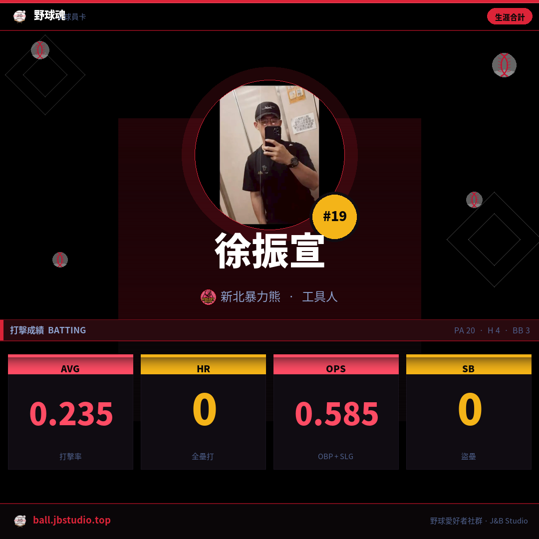 成績卡預覽