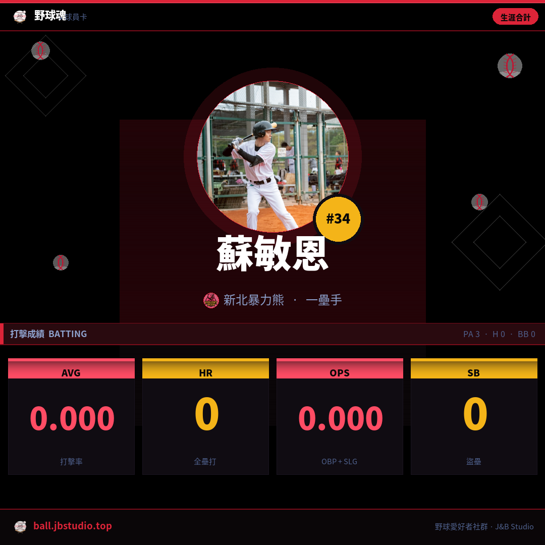 成績卡預覽