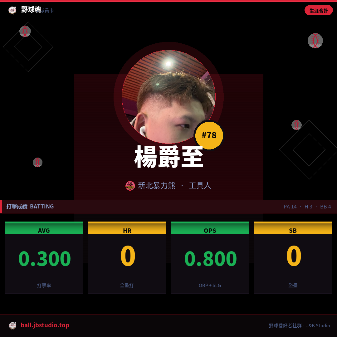 成績卡預覽