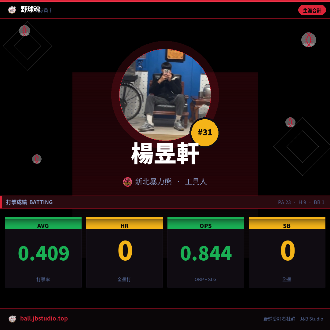 成績卡預覽