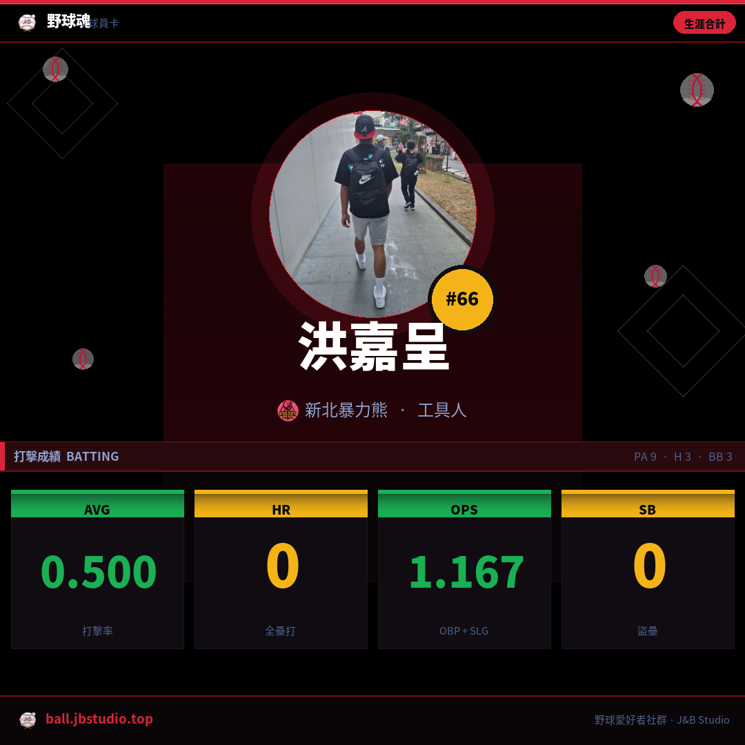 成績卡預覽