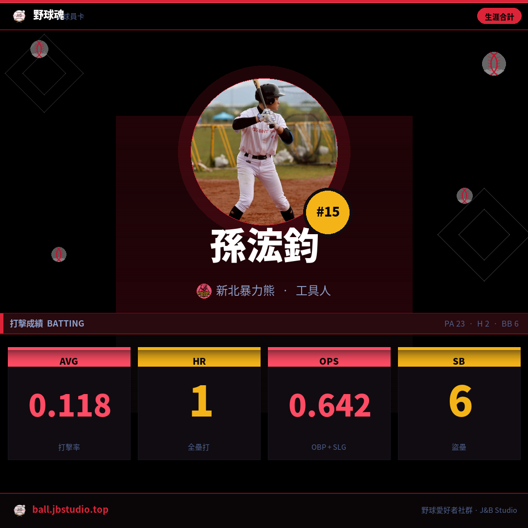 成績卡預覽