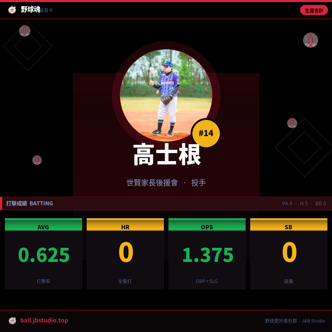 成績卡預覽