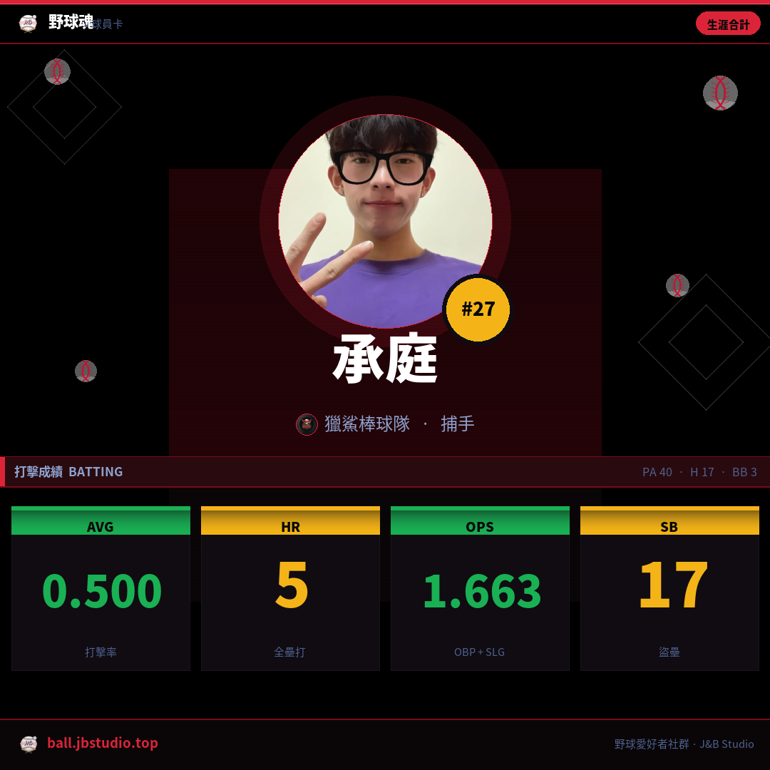成績卡預覽