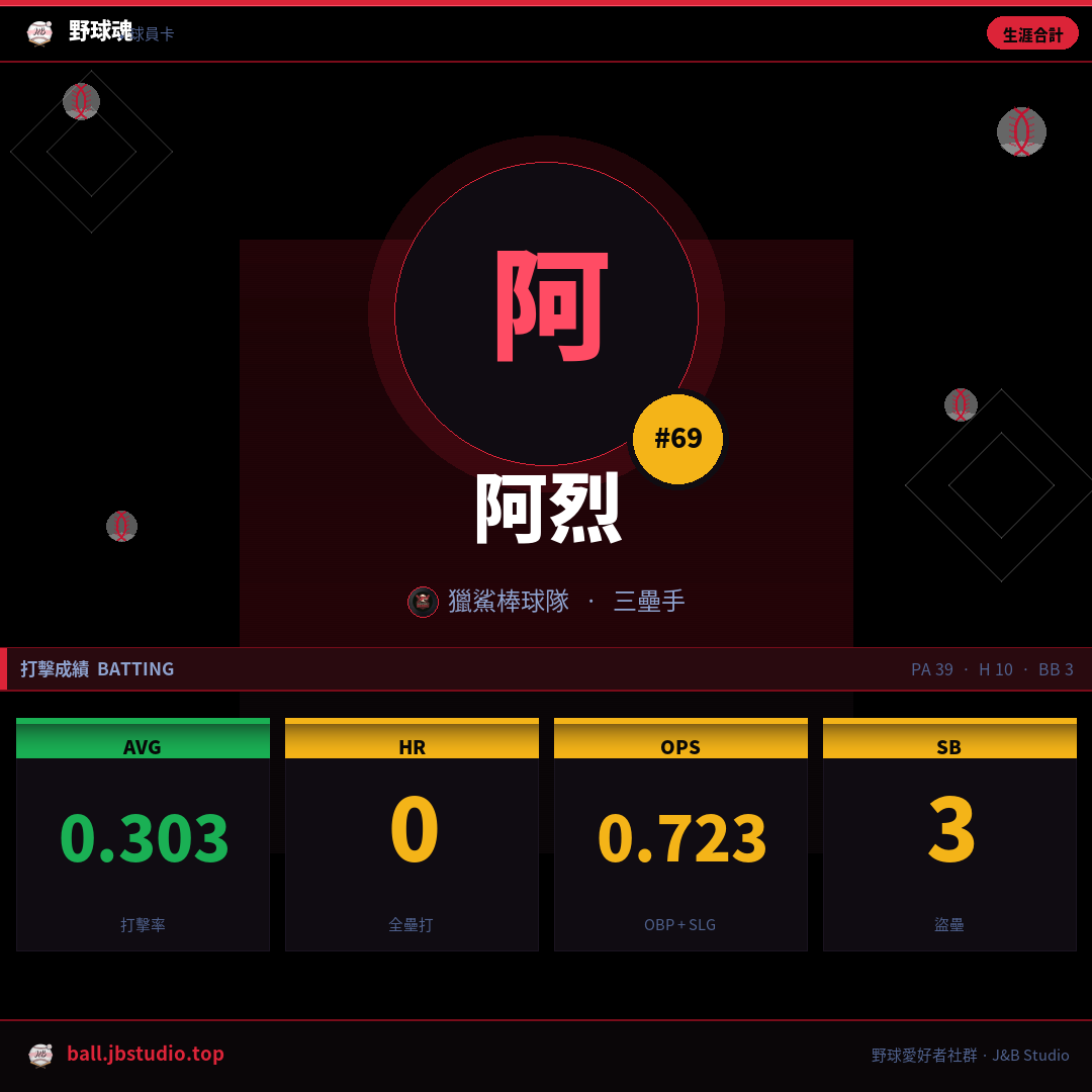 成績卡預覽