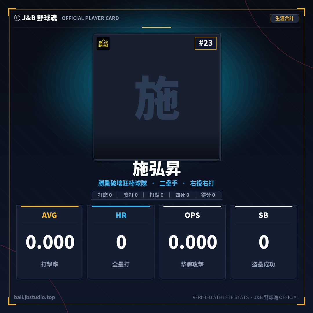成績卡預覽