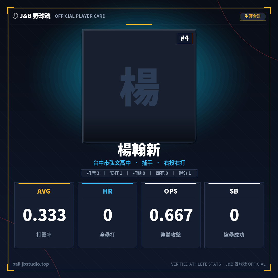 成績卡預覽