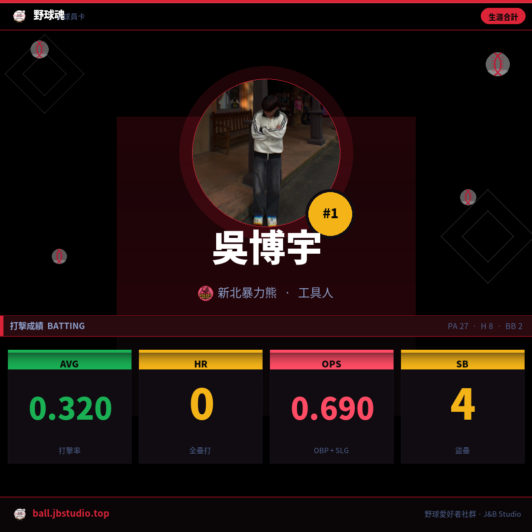 成績卡預覽