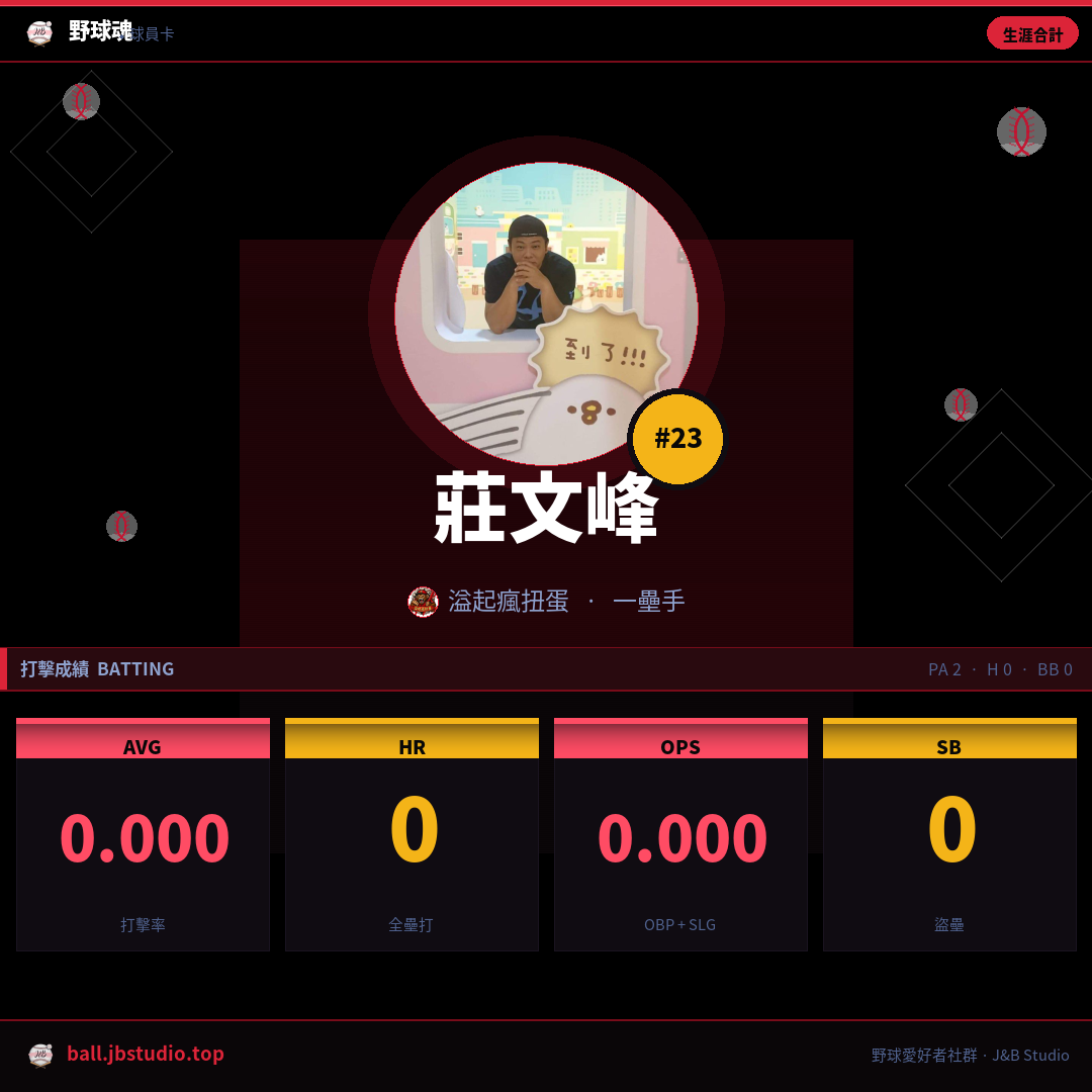 成績卡預覽