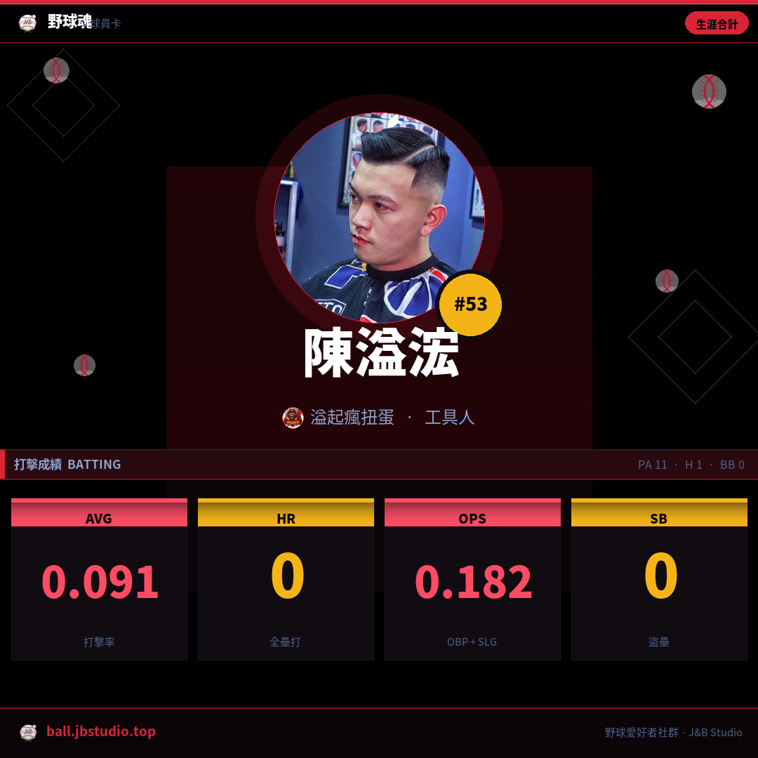 成績卡預覽
